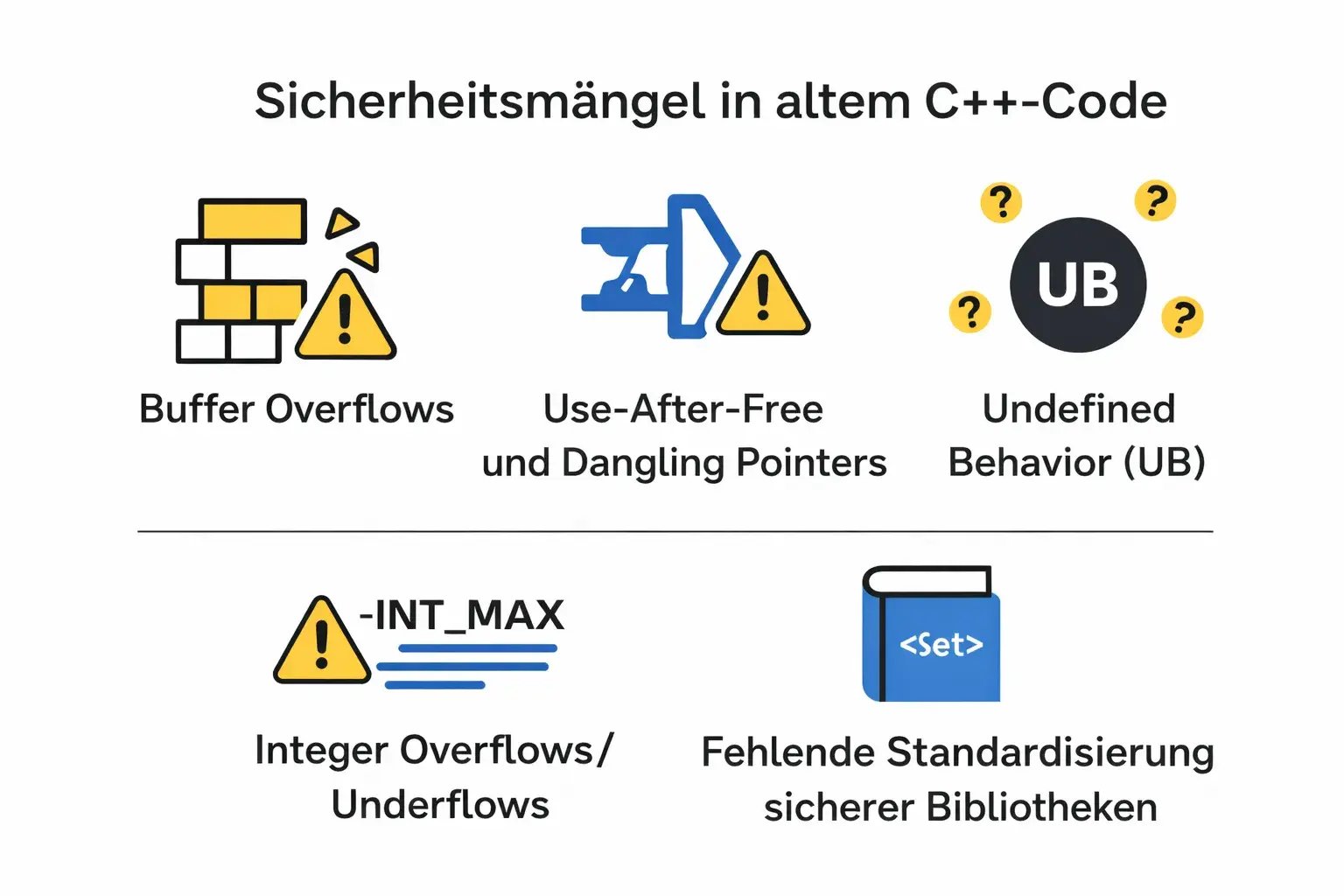 Sicherheitsmängel in altem Cpp Code