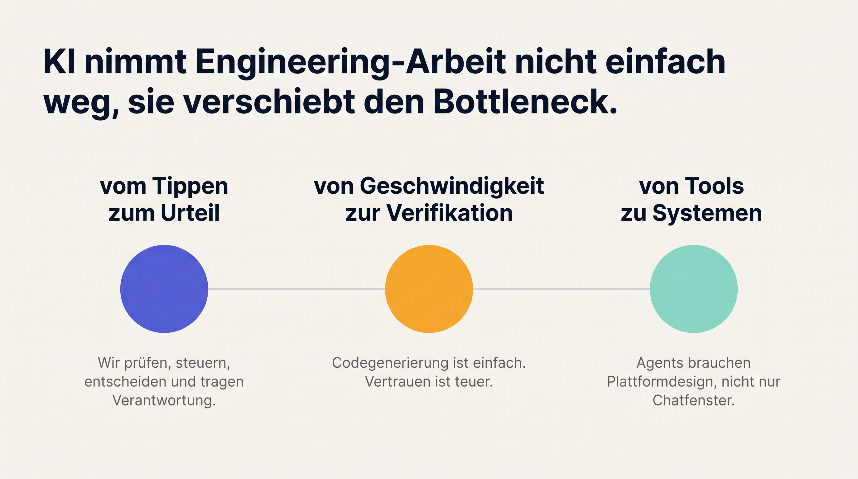 Grafik Verschiebung Engineering-Arbeit durch KI