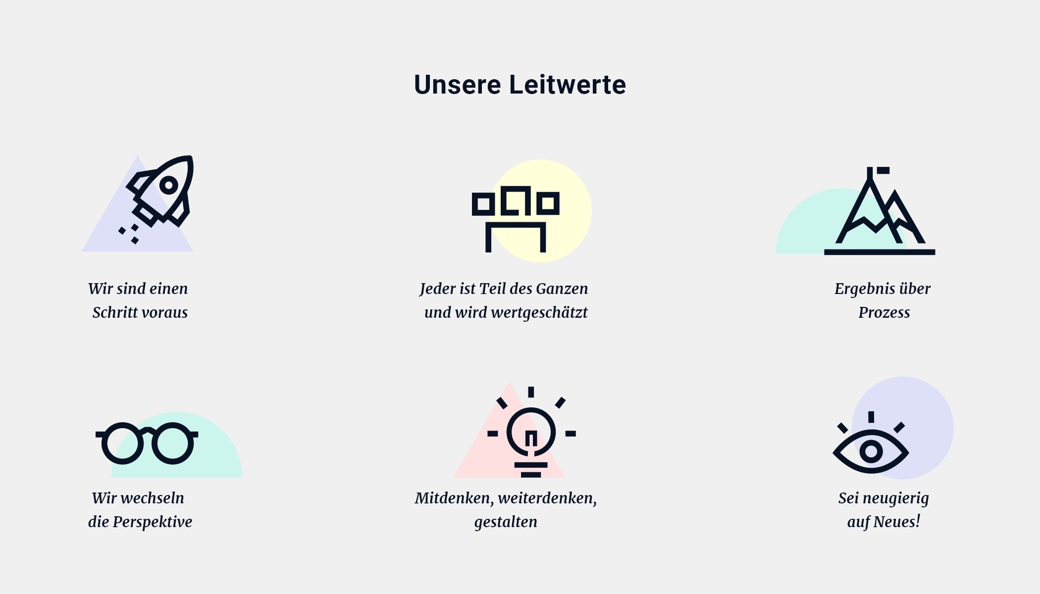 Leitwerte_Blogartikel